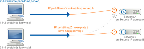 IP perkėlimas, užsakius papildomą serverį